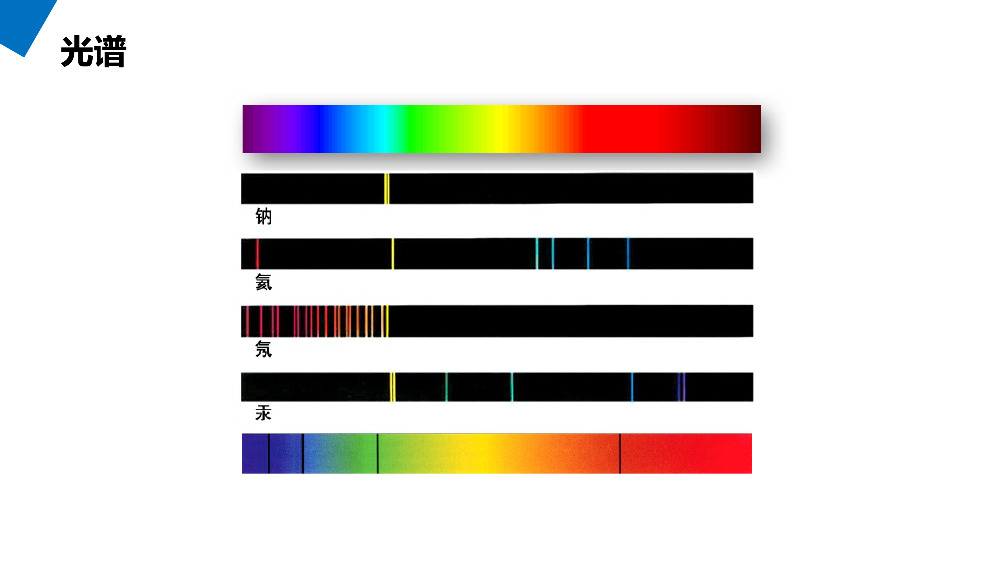 《氢原子光谱PPT模板》人教版高二物理选修3-5PPT课件.pptx