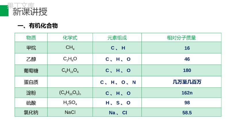 《有机合成材料》九年级初三下册PPT课件（第12.3课时）.pptx