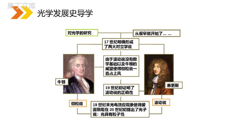 《粒子的波动性》人教版高二物理选修3-5PPT课件.pptx