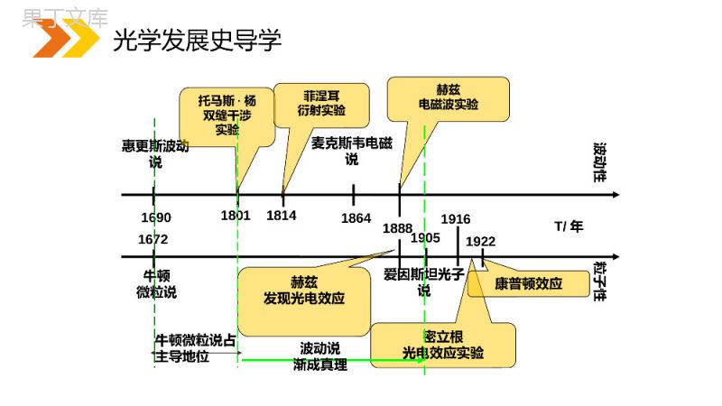 《粒子的波动性》人教版高二物理选修3-5PPT课件.pptx