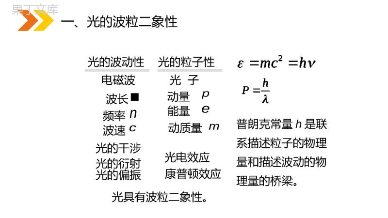 《粒子的波动性》人教版高二物理选修3-5PPT课件.pptx