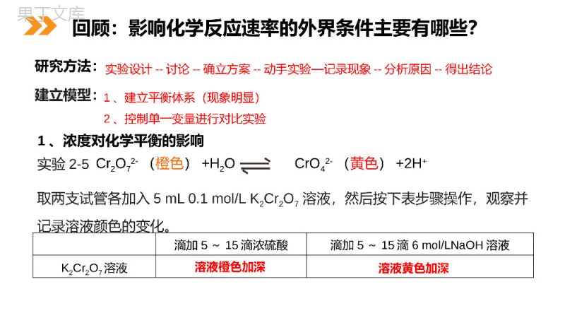 《化学平衡》人教版高二化学选修4PPT课件（第2课时）.pptx