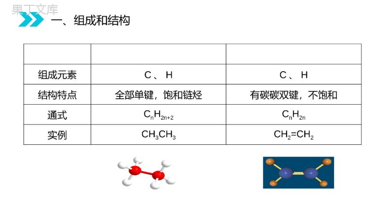 《脂肪烃》人教版高二化学选修五PPT课件（第2.1.1课时）.pptx