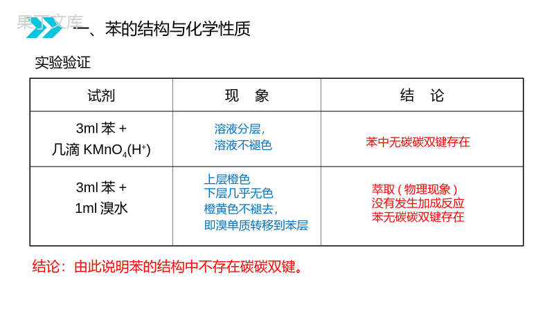 《芳香烃》人教版高二化学选修五PPT课件（第2.2课时）.pptx