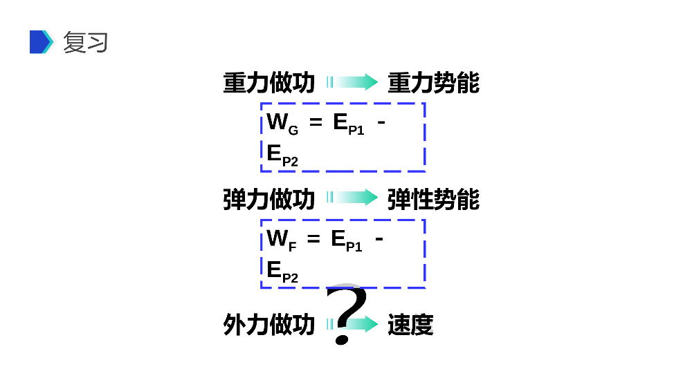 《机械能及其守恒定律（动能和动能定理）》人教版必修高一物理精选PPT课件.pptx