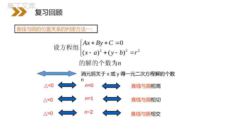 《圆与圆的位置关系》人教版高中数学必修二PPT课件（第4.2.2课时）.pptx