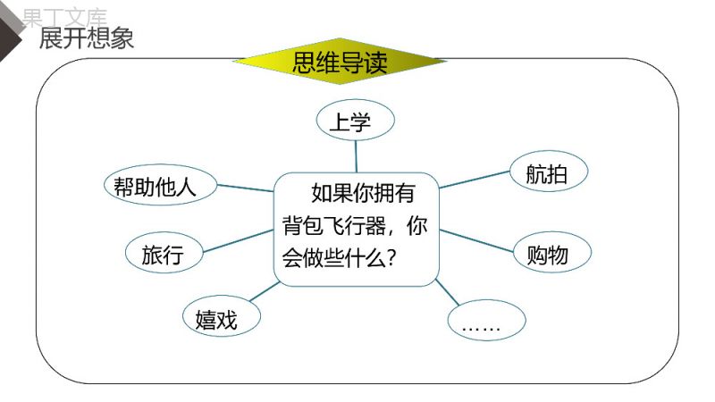 《习作五：插上科学的翅膀飞》人教版六年级语文下册精品PPT课件.pptx