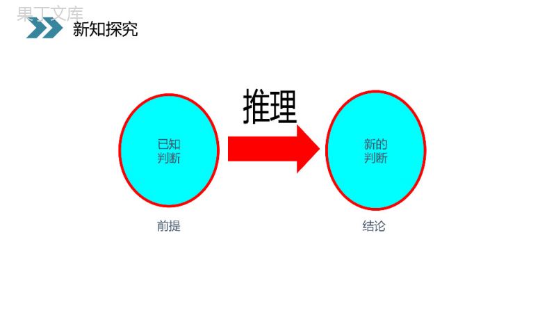 《合情推理—归纳推理》人教版高中数学选修1-2PPT课件（第2.1.1课时）.pptx