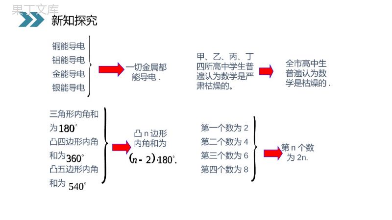 《合情推理—归纳推理》人教版高中数学选修1-2PPT课件（第2.1.1课时）.pptx