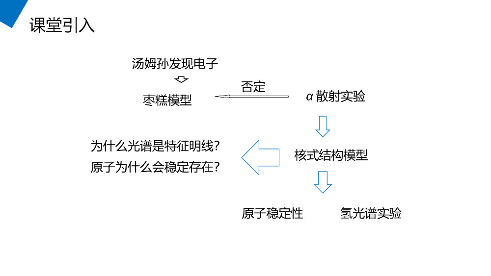 《玻尔的原子模型》人教版高二物理选修3-5PPT模板.pptx