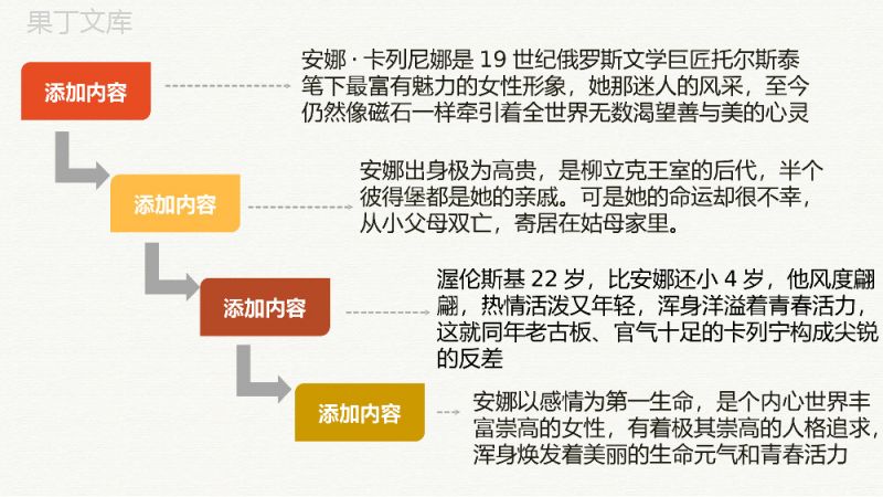 《安娜·卡列尼娜》经典文学作品赏析解读列夫·托尔斯泰著名小说阅读体会PPT模板.pptx