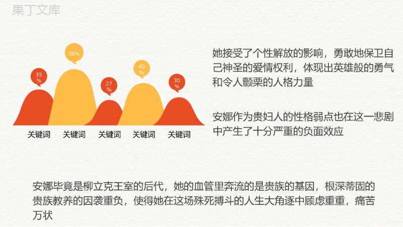 《安娜·卡列尼娜》经典文学作品赏析解读列夫·托尔斯泰著名小说阅读体会PPT模板.pptx