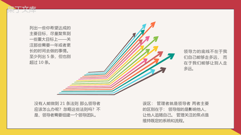 《领导力21法则》麦克斯韦尔心得体会管理课程作者简介PPT模板.pptx