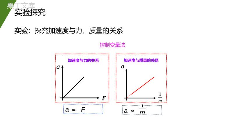 《牛顿第二定律》人教版高一物理必修1PPT模板.pptx