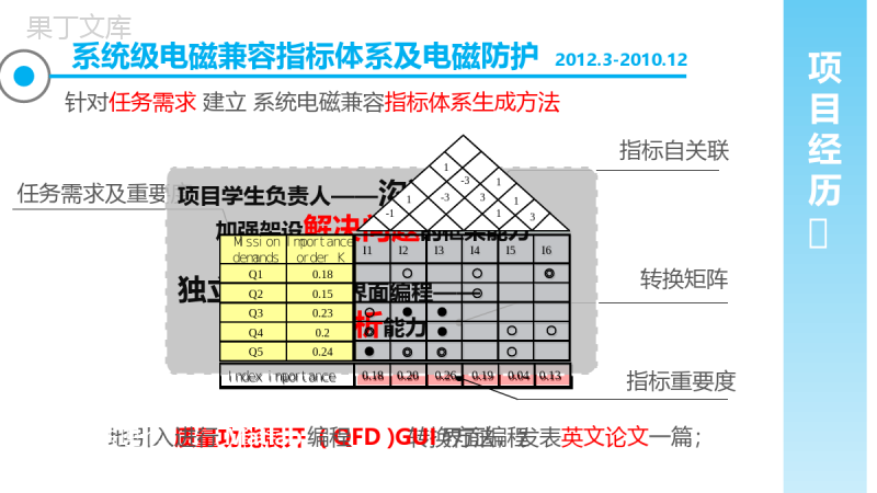 大气简约时尚蓝色个人求职竞聘简历自我介绍PPT模板.pptx