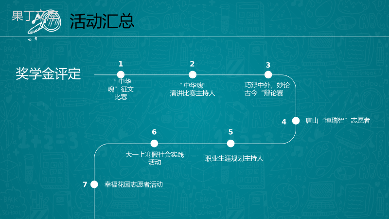 绿色大气时尚学生会竞选个人介绍简历PPT模板.pptx