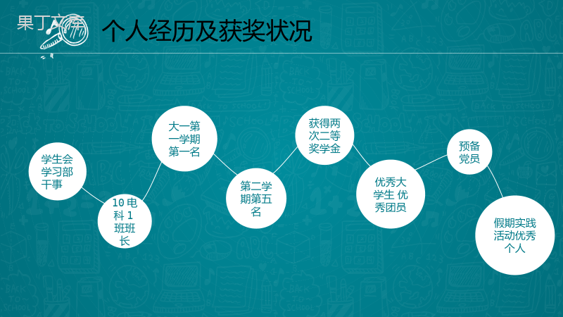 绿色大气时尚学生会竞选个人介绍简历PPT模板.pptx