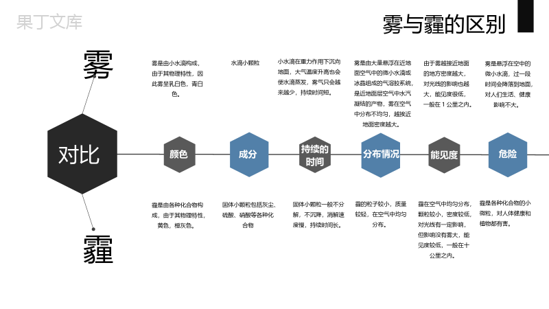 简约大气环保雾霾知识科普宣传节能环保PPT模板.pptx