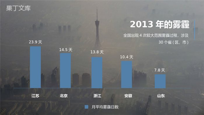 简约大气环保雾霾知识科普宣传节能环保PPT模板.pptx