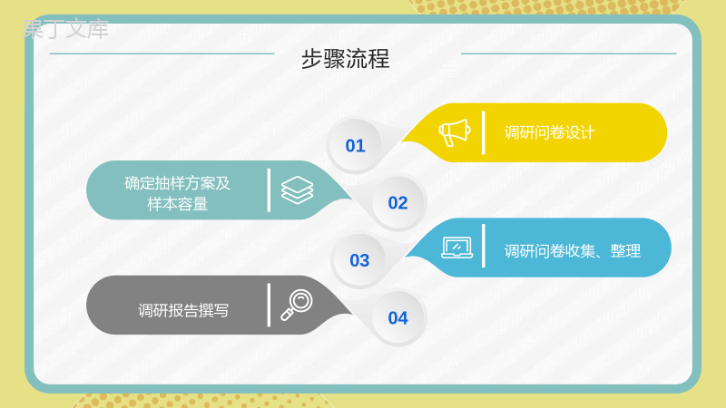 产品市场调研方法计划方式项目活动推广宣传汇报PPT模板.pptx