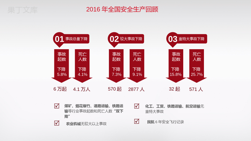 灰色简洁商务安全生产月宣传汇报PPT模板.pptx