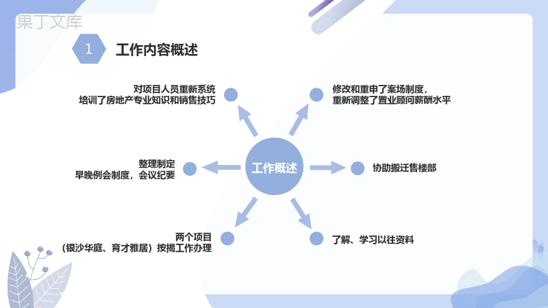 简约扁平化房地产销售经理年终述职报告PPT模板.pptx