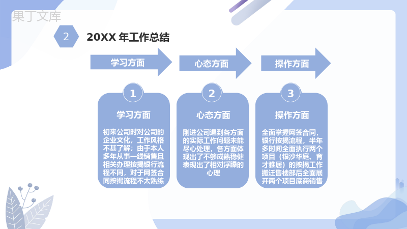 简约扁平化房地产销售经理年终述职报告PPT模板.pptx