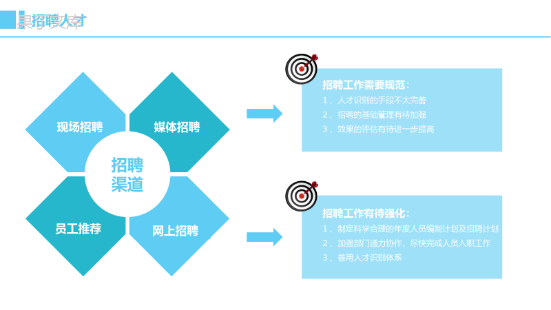 蓝白简约公司人力资源部HR年终述职报告PPT模板.pptx