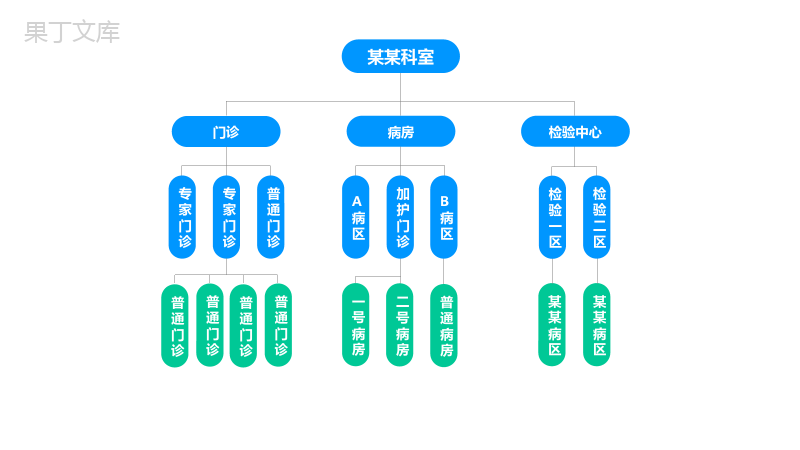 蓝色大气内容完整医药护理品管圈主题成果汇报ppt模板.pptx