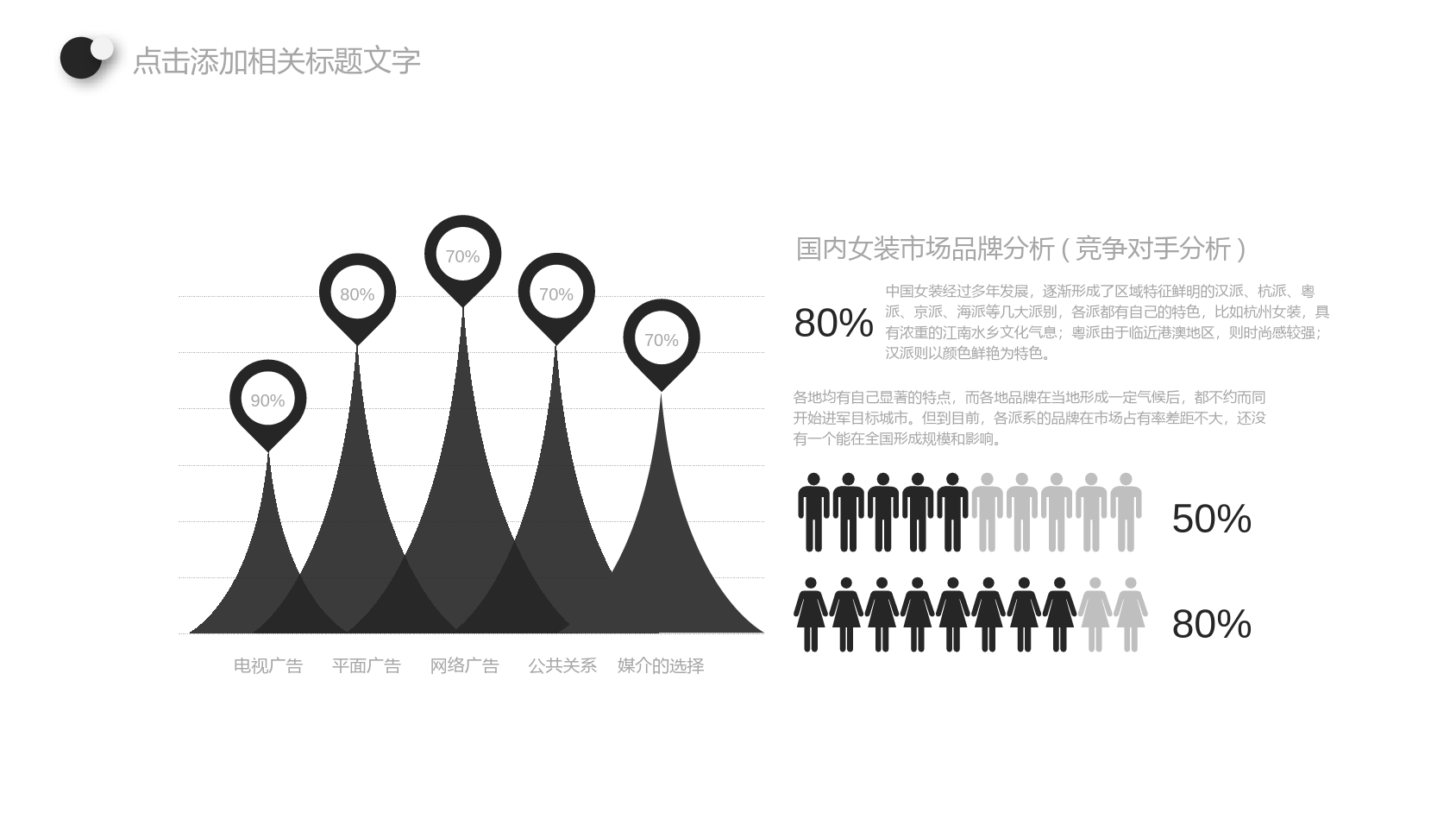 欧美时尚服装行业品牌宣传推广策划汇报PPT模板.pptx