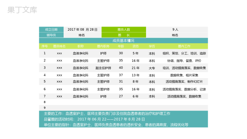 清新淡雅简约医学品管圈主题汇报PPT模板.pptx