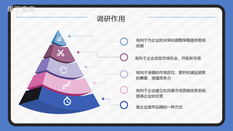 企业市场部门产品市场调研分析与预测方案汇报PPT模板.pptx