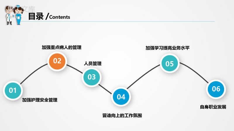 清新蓝色年终述职护士长述职报告PPT模板.pptx