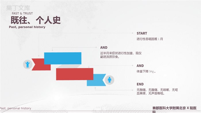 首都医科大学附属北京X医院病例汇报PPT模板.pptx