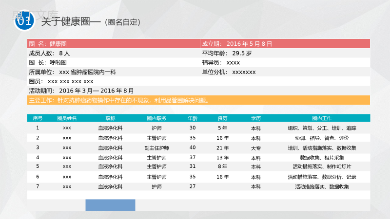 微立体大气框架完整医药护理品管圈主题汇报PPT模板.pptx