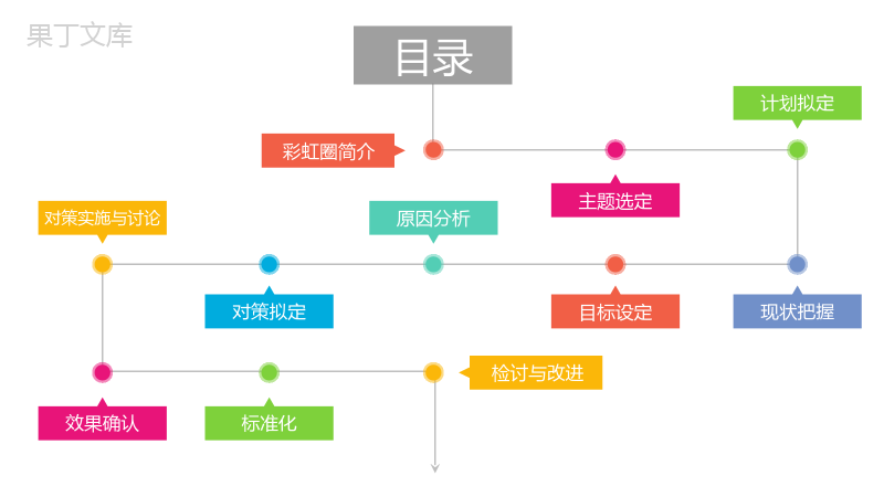 医疗护理彩虹圈QCC成果汇报PPT模板.pptx