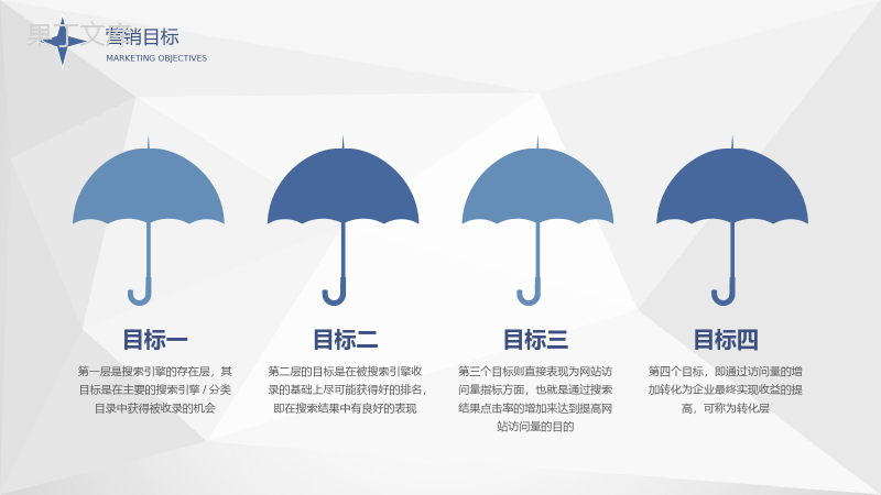 SEM基本概念学习运营部门网站优化营销推广计划PPT模板.pptx