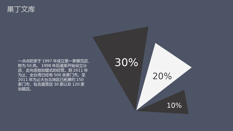 XXX奶茶加盟连锁店数字化整合营销创业分析.pptx