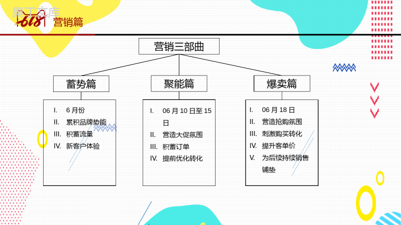 白色简约淘宝618营销策划书PPT模板.pptx