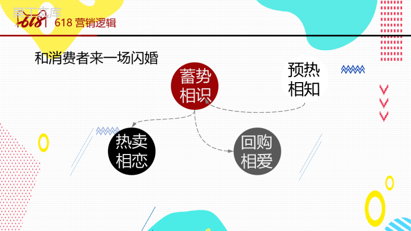 白色简约淘宝618营销策划书PPT模板.pptx