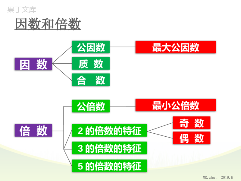 部编版小学五年级数学下册单元思维导图