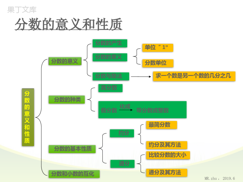 部编版小学五年级数学下册单元思维导图