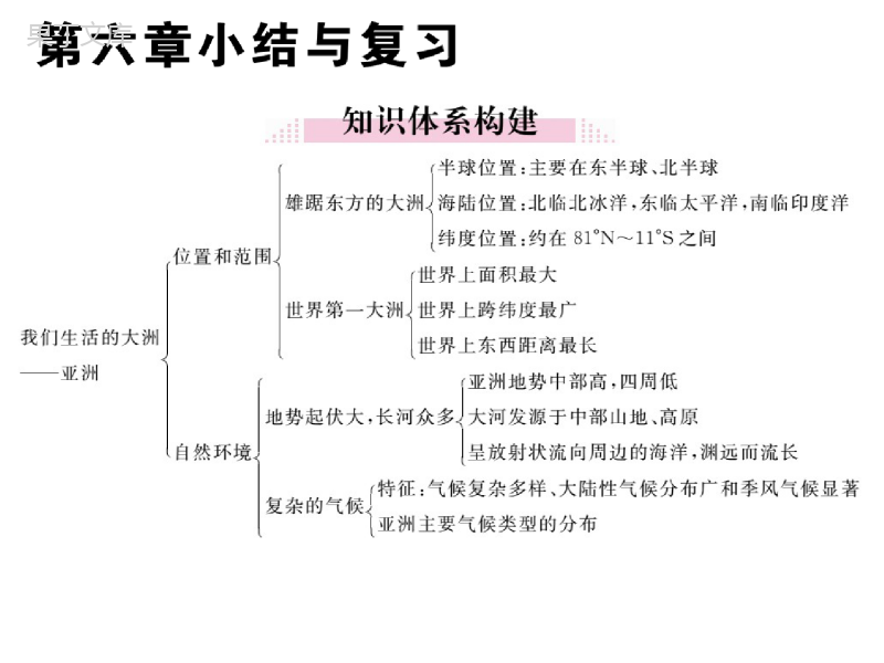 人教版七年级地理下册各章节知识点思维导图