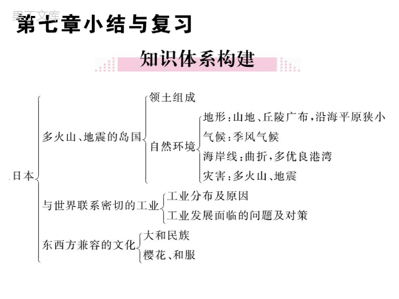 人教版七年级地理下册各章节知识点思维导图