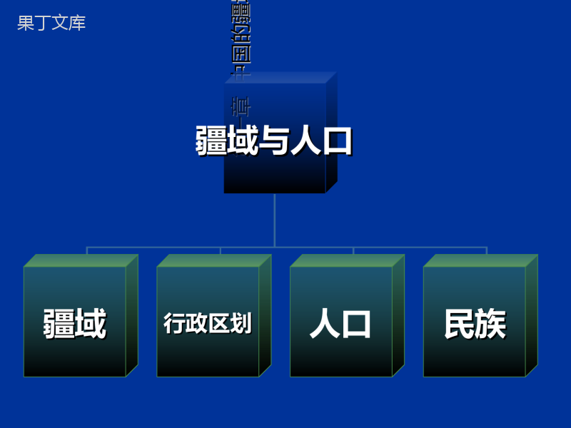 人教版八年级上册地理期末复习ppt课件