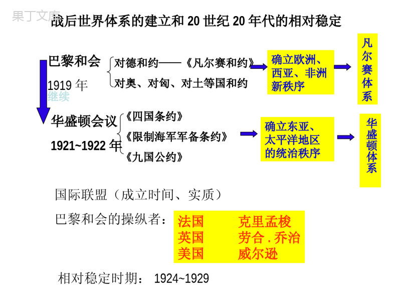 九年级世界历史下册复习课件