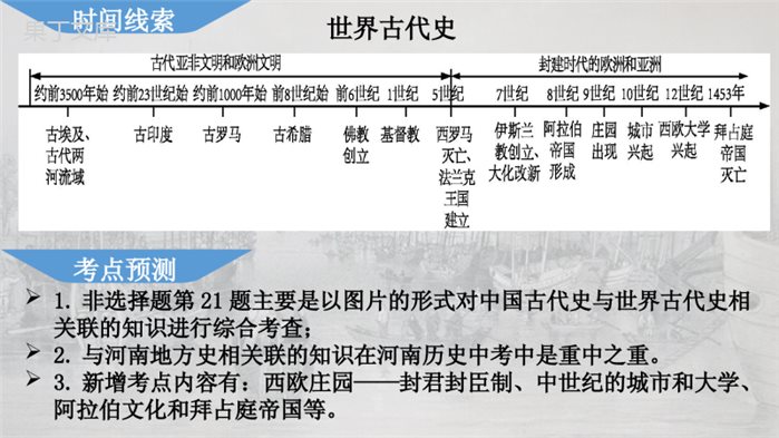 九年级历史上册全册复习课件