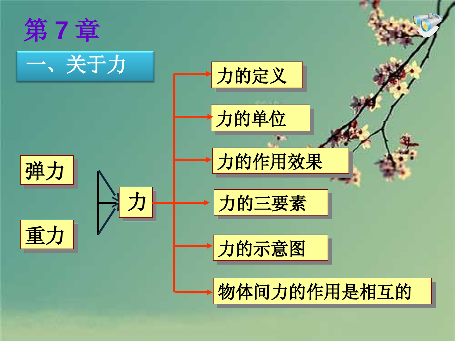 八年级物理下册复习-知识点总结