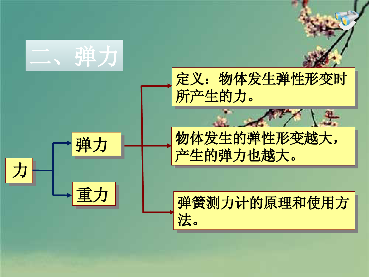 八年级物理下册复习-知识点总结