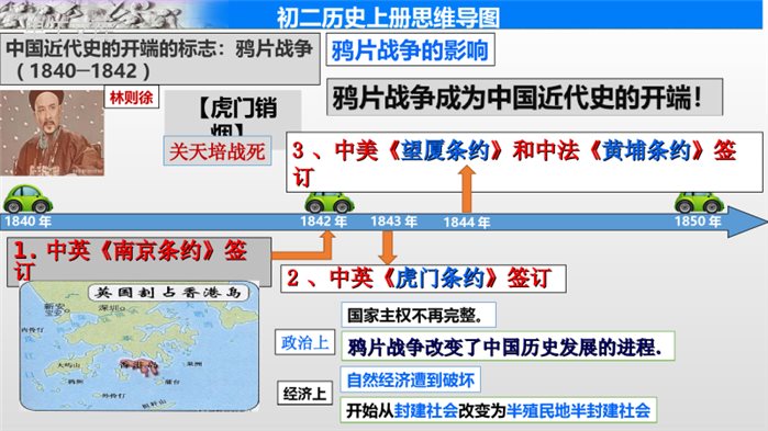 部编版历史八年级上册思维导图【课件】【统编版】